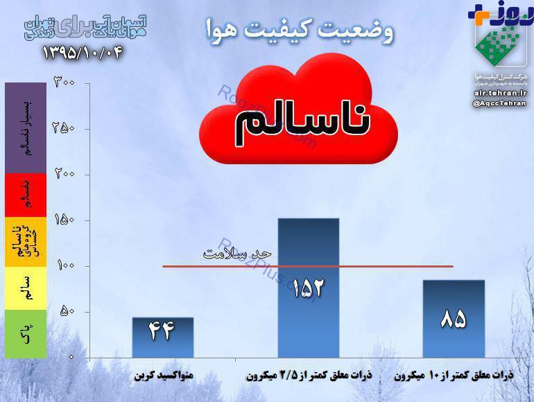 تهران در وضعیت قرمز! +نمودار