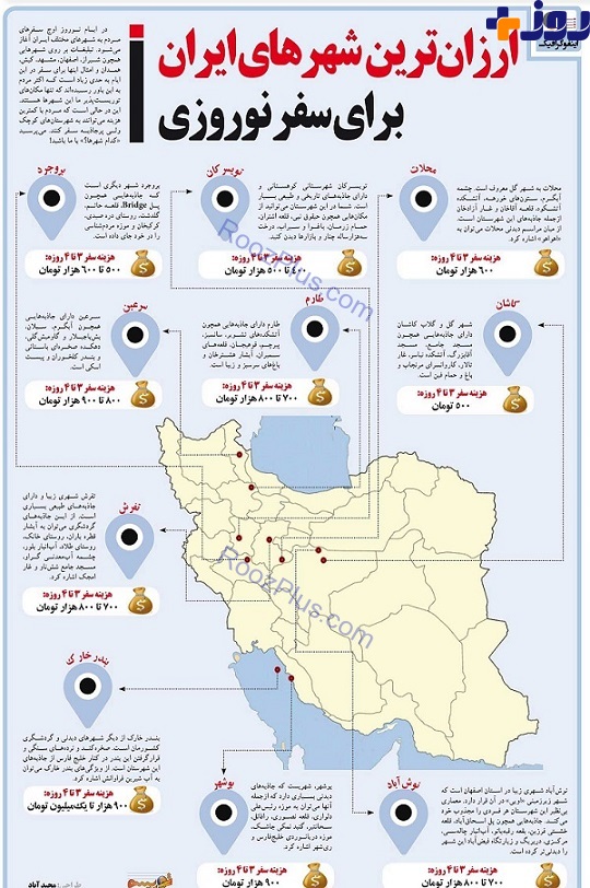 ارزان ترین شهرهای ایرانی برای سفر نوروزی/ اینفوگرافیک