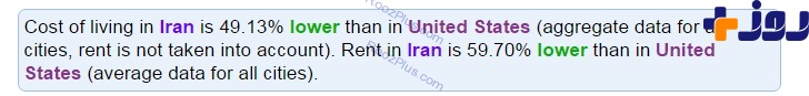 زندگی در ایران 49 درصد ارزان تر از زندگی در ایالات متحده آمریکا + عکس