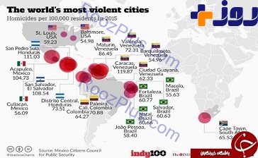 خشن‌ترین شهرهای جهان +نمودار