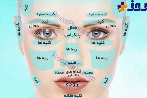 10 بیماری که از روی صورتتان تشخیص داده می شود