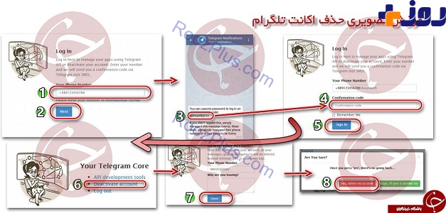 آموزش حذف حساب کاربری تلگرام + اینفوگرافی