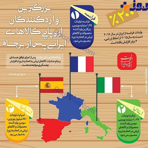 بزرگترین واردکنندگان اروپایی کالاهای ایرانی پس از برجام / اینفوگرافیک