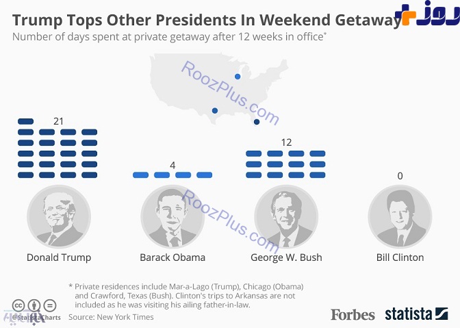 مقایسه میزان خوش‌گذرانی ۴ رئیس‌جمهور اخیر آمریکا