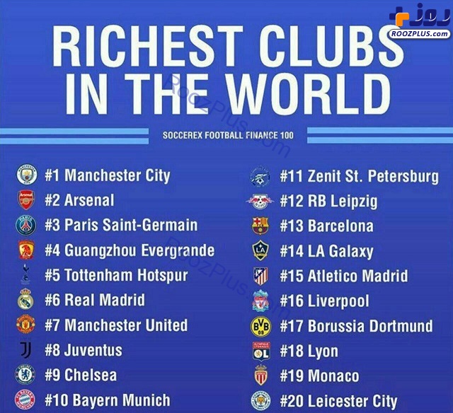 ثروتمندترین باشگاه‌های فوتبال جهان کدامند؟