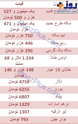 نرخ طلا و ارز 16 بهمن / سکه طرح جدید ارزان شد +جدول