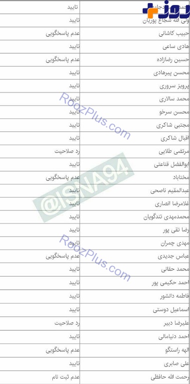آخرین وضعیت تایید یا رد صلاحیت اعضای شورای چهارم تهران + جدول
