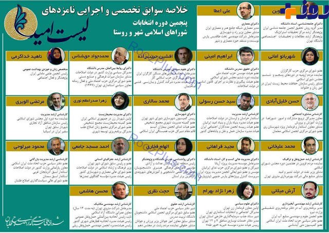 لیست‌های اصلاح‌طلبان و اصولگرایان برای شورای پنجم تهران منتشر شد +جزئیات