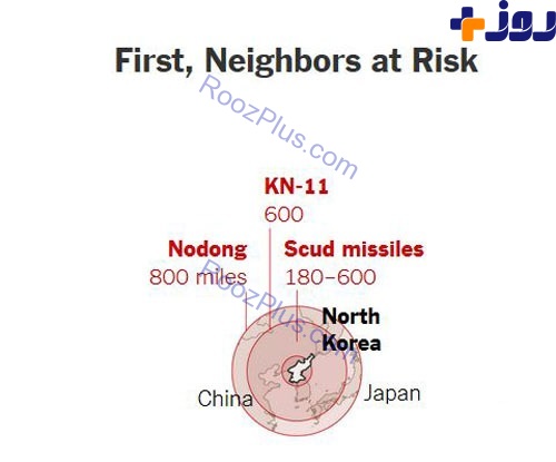 کشورهایی که در تیررس موشک‌های کره شمالی هستند؟ +نقشه