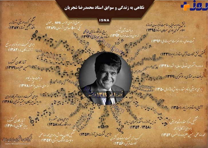 نگاهی به زندگی و سوابق محمدرضا شجريان +جزئيات