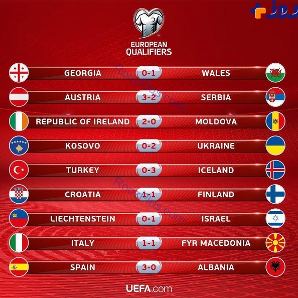 نتایج دیدارهای شب گذشته مقدماتی جام جهانی اروپا