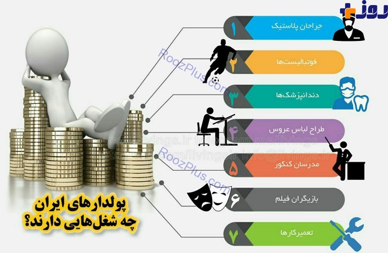 اینفوگرافیک/ پولدارهای ایران چه شغل‌هایی دارند