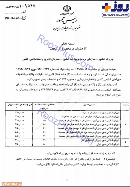 ميزان حقوق اعضاي شوراي شهر تهران و ساير مناطق اعلام شد