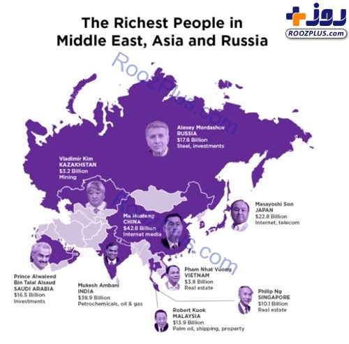 افراد ثروتمند جهان در قاره را بشناسید +تصاویر