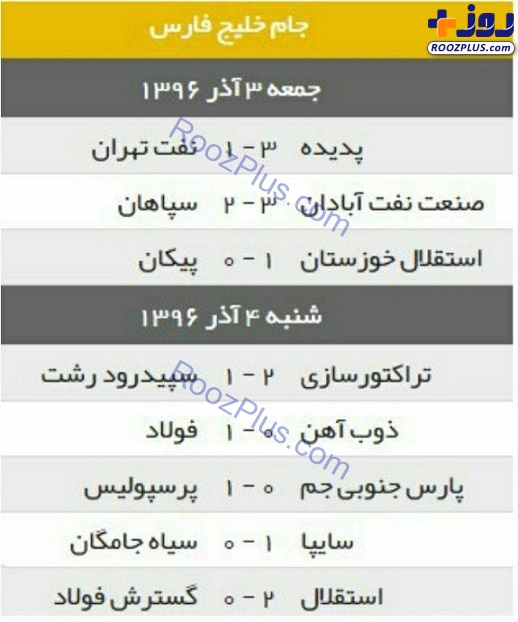 نتایج کامل هفته سیزدهم لیگ برتر فوتبال
