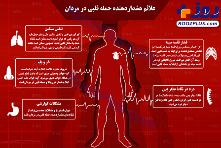 اینفوگرافیک/ ۵ نشانه در مردان که از حملات قلبی خبر می‌دهند