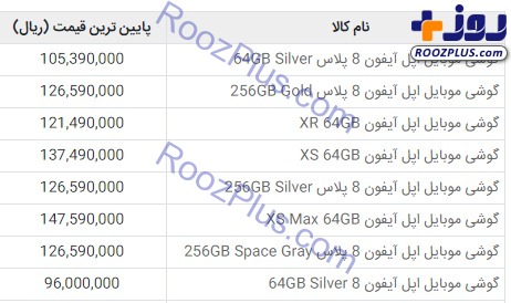 آخرین قیمت گوشی‌های آیفون در بازار تهران +عکس
