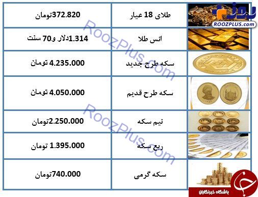 نرخ طلا و سکه در ۲۱ بهمن ماه ۹۷ + جدول