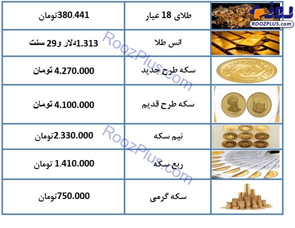 نرخ طلا و سکه در ۲۴ بهمن ماه ۹۷ + جدول