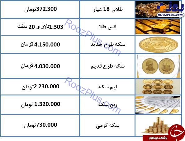 نرخ طلا و سکه در ۷ بهمن ماه ۹۷ + جدول