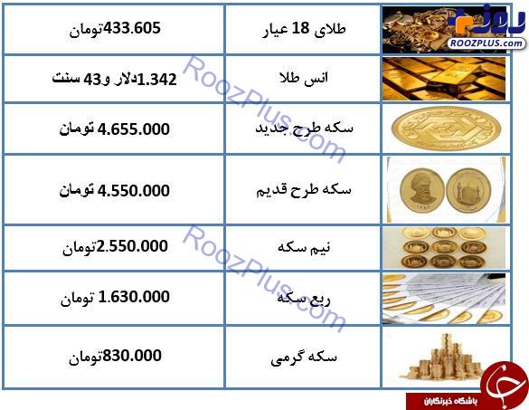 نرخ طلا و سکه در یکم اسفند ۹۷ + جدول