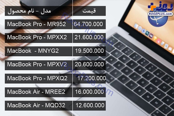 آخرین قیمت انواع لپ تاپ در بازار +عكس
