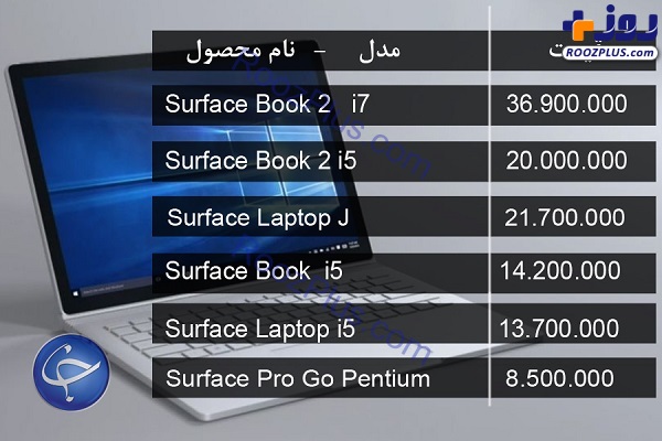 آخرین قیمت انواع لپ تاپ در بازار +عكس