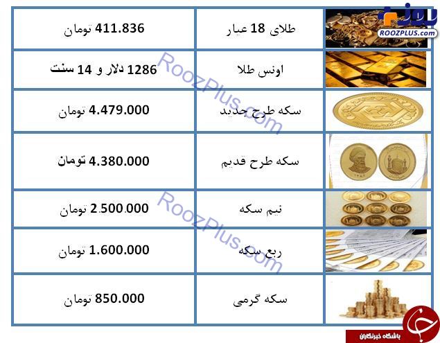 نرخ سکه و طلا در ۱۶ اسفند ۹۷/ قیمت سکه ۴ میلیون و ۳۸۰ هزار تومان شد + جدول