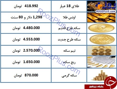 نرخ سکه و طلا در ۱۸ اسفند ۹۷/ قیمت سکه ۴ میلیون و ۵۵۳ هزار تومان شد + جدول