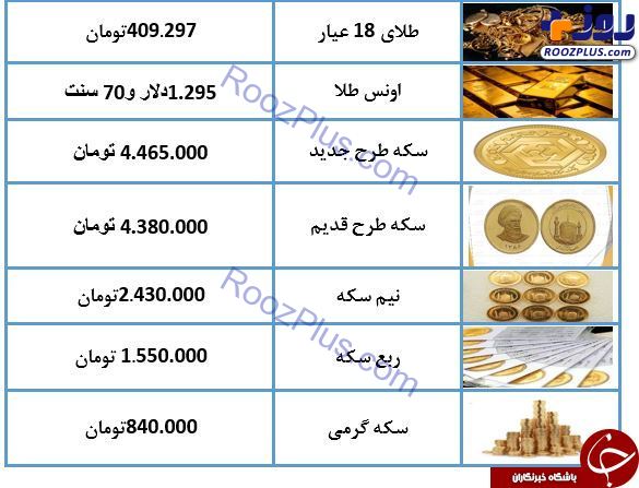 نرخ سکه و طلا در ۲۱ اسفند ۹۷/ طلای ۱۸ عیار ۴۰۹ هزار تومان شد + جدول