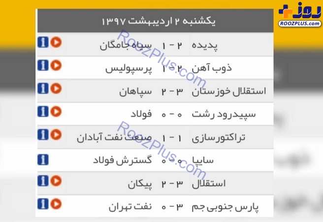 جدول نهایی هفته بیست و نهم / نفت تهران سقوط کرد