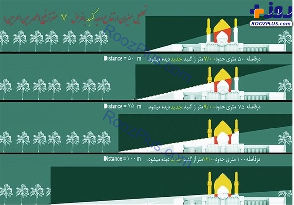 ماجرای عجیب موریانه‌ خوردن ستون‌های گنبد امام‌حسین(ع)+ تصویر
