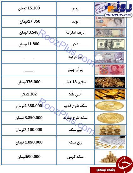 نرخ سکه و ارز در ۱۴ مهرماه ۹۷ +جدول