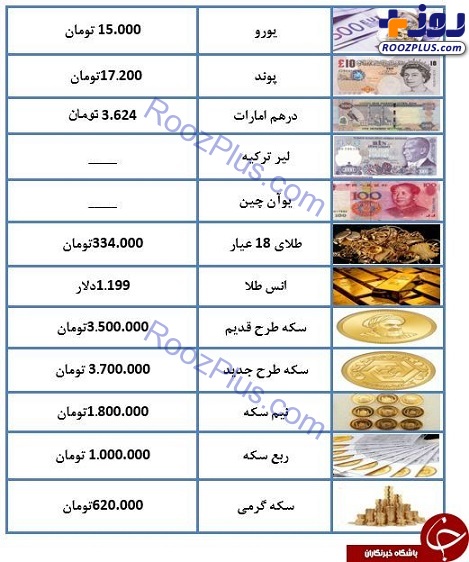 نرخ طلا و سکه در ۱۵ مهرماه ۹۷ +جدول