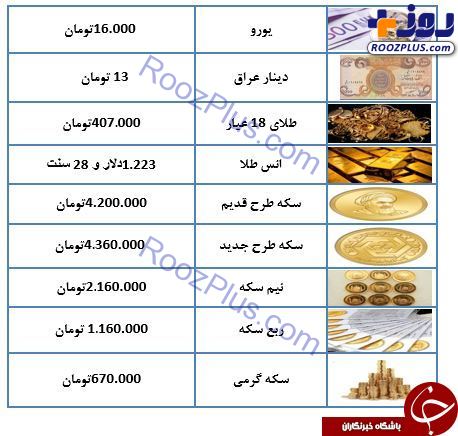 قیمت طلا و ارز در ۳۰ مهرماه ۹۷/ چرا قیمت برخی مسکوکات ثابت است؟! +جدول