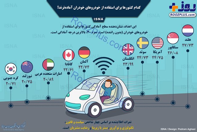 اینفوگرافیک/ کدام کشور‌ها برای خودرو‌های خودران آماده‌ترند؟