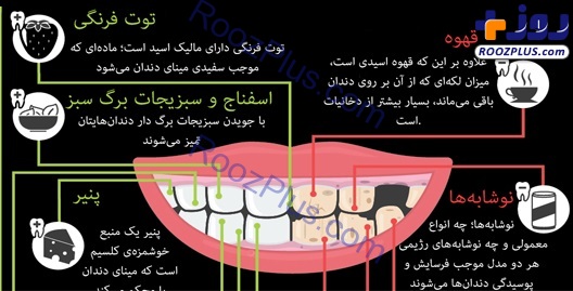 اینفوگرافیک/ بهترین و بدترین خوراکی‌ها برای سلامت دندان‌ها