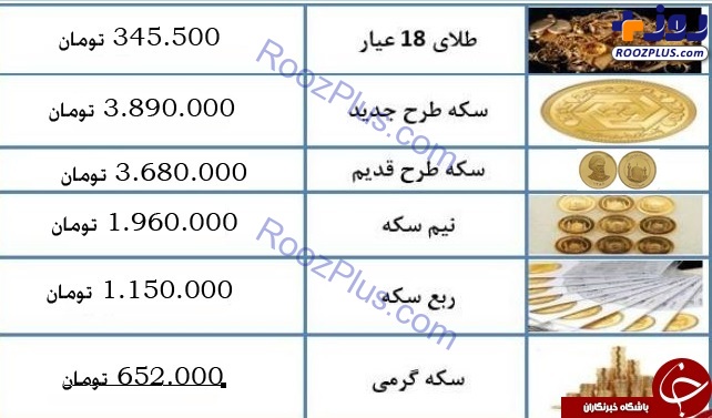 قیمت سکه و طلا در ۱۵ آذرماه + جدول