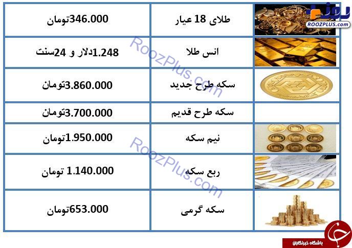 طلای ۱۸ عیار ۳۴۶ هزار تومان شد/ بازار سکه شاهد ثبات قیمت+ جدول