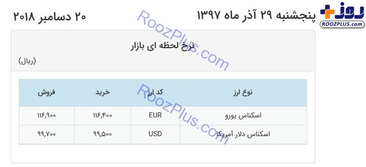 دلار به کانال ۹ هزار تومانی نزدیک شد+ جدول