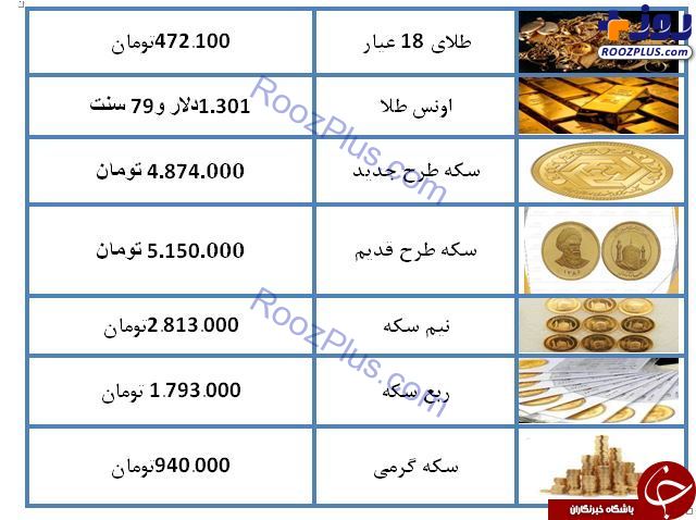 نرخ طلا و سکه در ۲۰ فروردین ۹۸/ قیمت طلای ۱۸ عیار به ۴۷۲ هزار تومان رسید + جدول