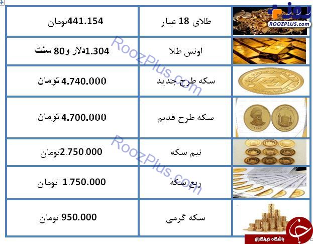 نرخ طلا و سکه در ۲۲ فروردین ۹۸/ قیمت سکه به ۴ میلیون و ۷۴۰ تومان رسید + جدول
