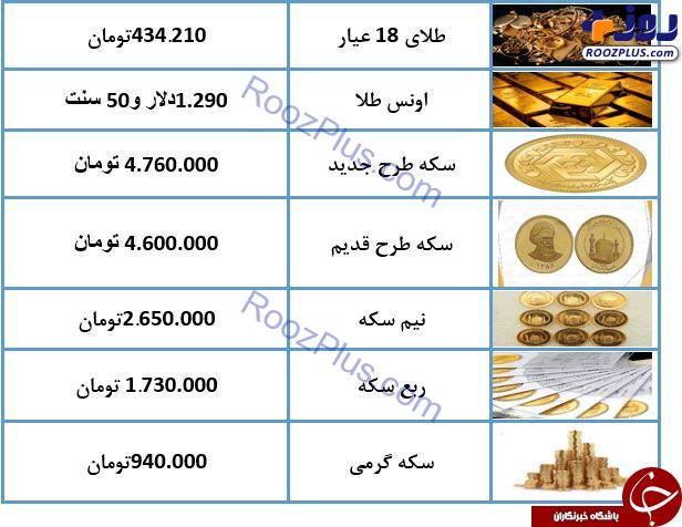 نرخ سکه و طلا در ۲۴ فروردین ۹۸ / طلای ۱۸ عیار ۴۳۴ هزار تومان شد + جدول