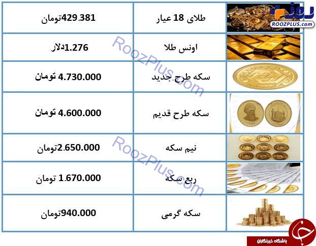 نرخ سکه و طلا در ۳۱ فروردین ۹۸/ قیمت سکه ۴ میلیون و ۷۳۰ هزار تومان شد + جدول