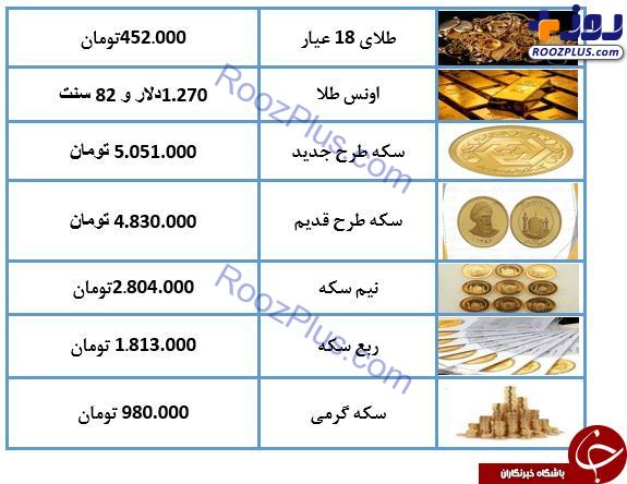 نرخ سکه و طلا در ۱۲ اردیبهشت ۹۸/ طلای ۱۸ عیار ۴۵۰ هزار تومان شد + جدول