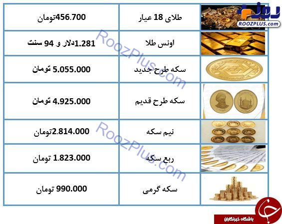 نرخ سکه و طلا در ۱۶ اردیبهشت ۹۸/ سکه ۵ میلیون و ۵۰ هزار تومان شد + جدول