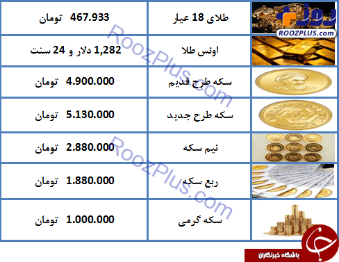 نرخ سکه و طلا در ۱۷ اردیبهشت ۹۸ / سکه تمام طرح جدید به ۵ میلیون و ۱۳۰ هزار تومان رسید + جدول