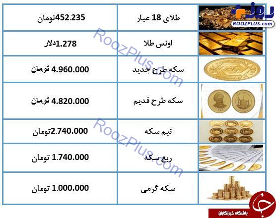 نرخ سکه و طلا در ۲۸ اردیبهشت ۹۸/ سکه ۴ میلیون و ۹۶۰ هزار تومان شد + جدول