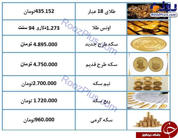 نرخ سکه و طلا در ۳ اردبیهشت ۹۸/ سکه تمام بهار آزادی ۴ میلیون و ۸۹۵ هزار تومان شد + جدول
