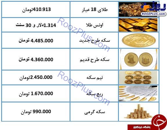 نرخ سکه و طلا امروز (۹۸/۰۳/۱۹)/ سکه ارزان شد + جدول